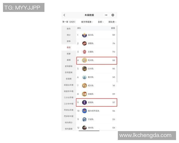 杭州羽毛球队在联合会杯积分榜上以61分稳居第一名展现强劲实力