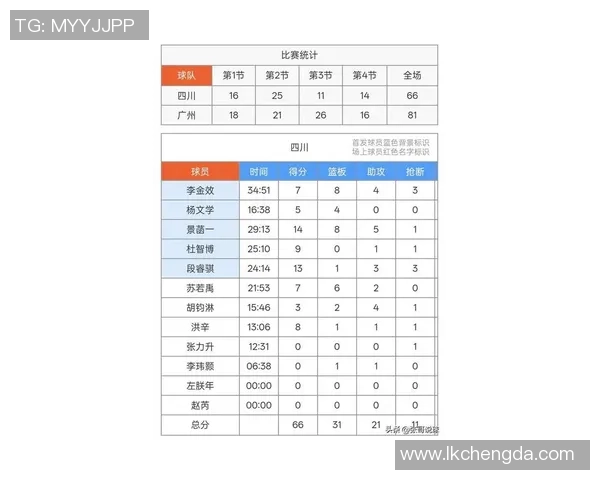 广州羽毛球队在洲际杯积分榜上以64分稳居第一名展现强劲实力